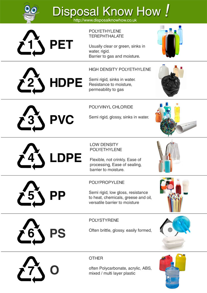 Hdpe что это. Пластик маркировка 2 HDPE. 2 HDPE маркировка пластика. Маркировка HDPE 2 на пластике. HDPE пластик маркировка.