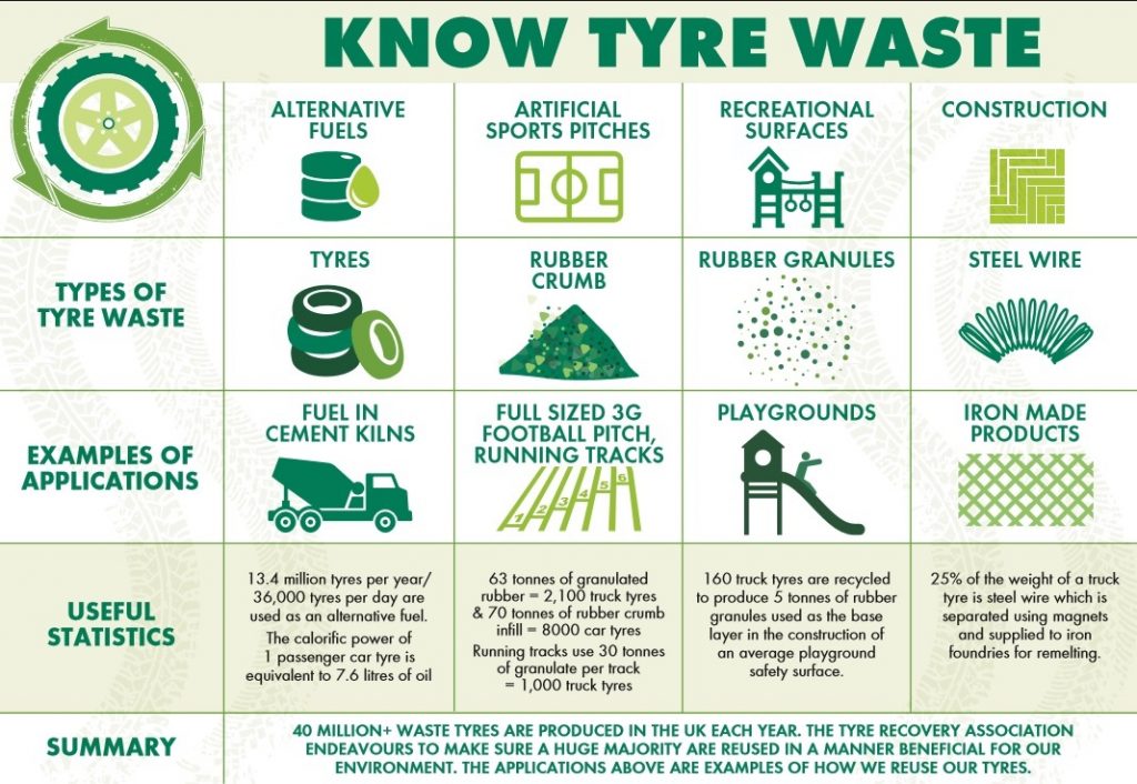 Knowtyrewastefactsheetscreenshot ⋆ Disposal Know How